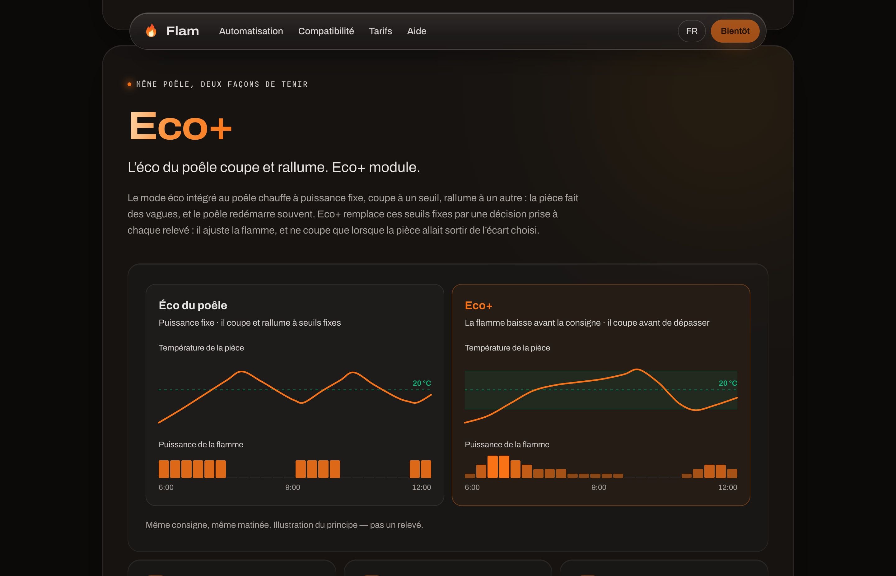 Flam : section Eco+ du site, qui compare l'éco d'origine du poêle et la modulation de la flamme
