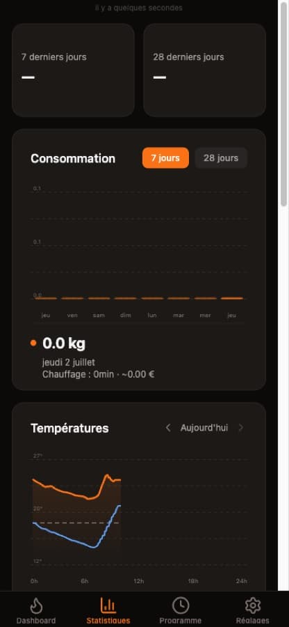 Flam : statistiques de consommation et courbes de température